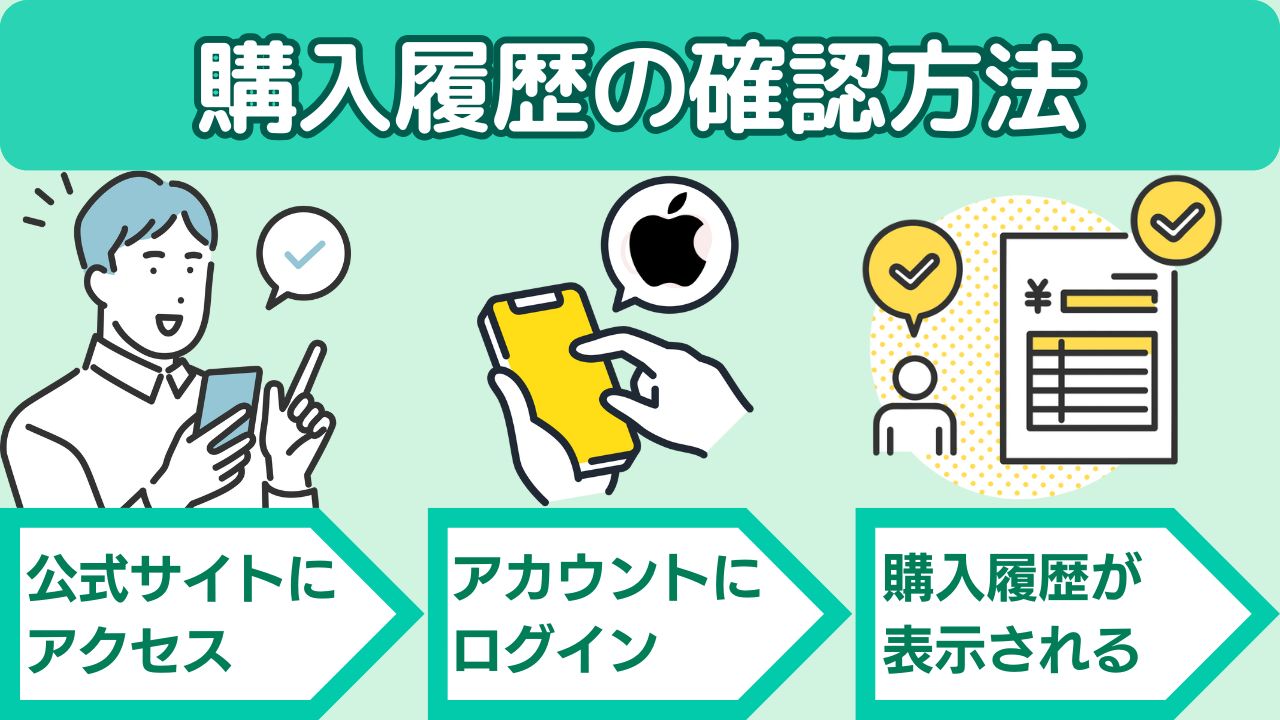 購入履歴の確認方法