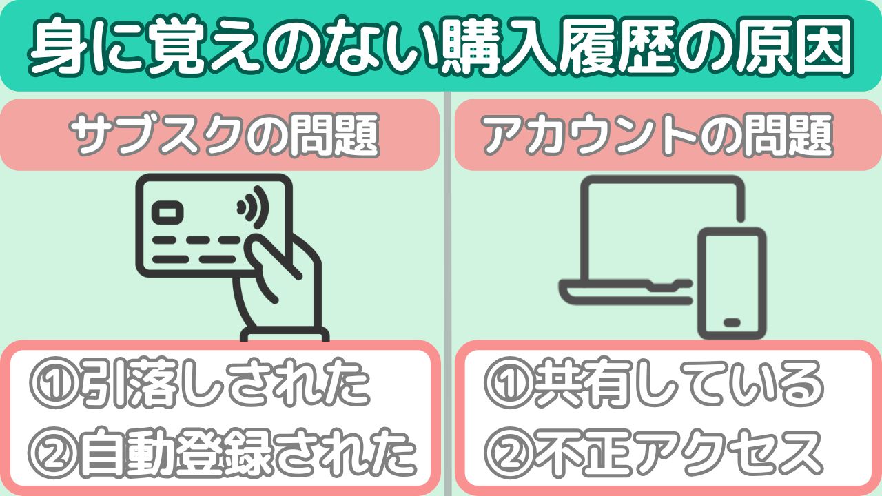身に覚えのない購入履歴の原因