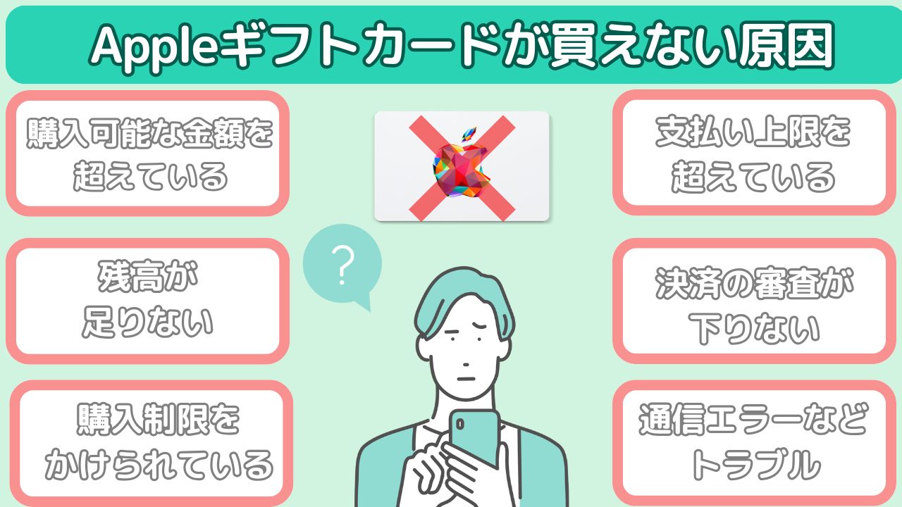 Appleギフトカードが買えない原因