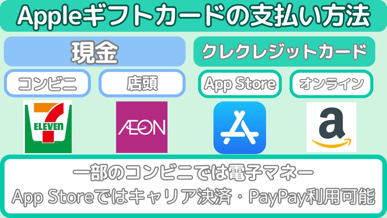 Appleギフトカードの支払い方法