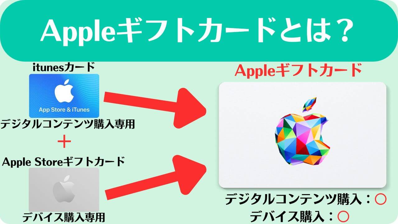 Appleギフトカードとは