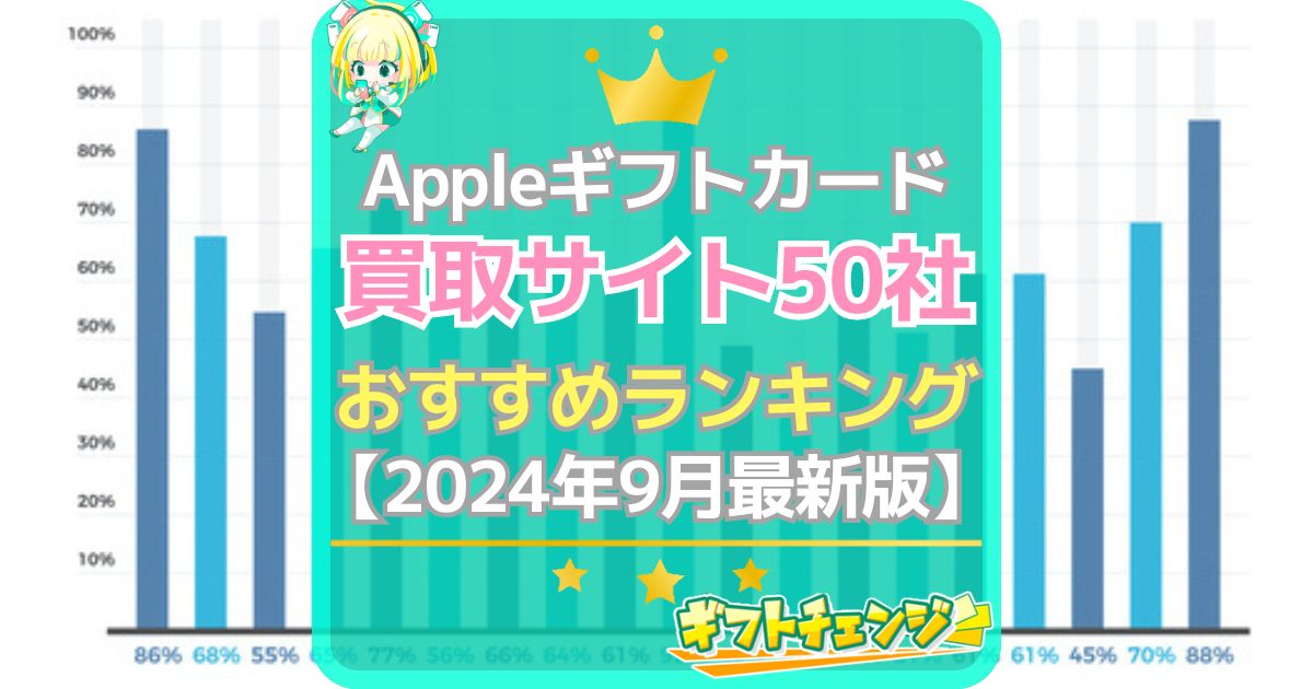 Appleギフトカード 買取