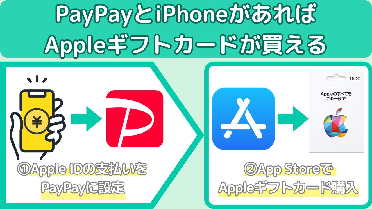 AppleギフトカードをPayPayで買う方法