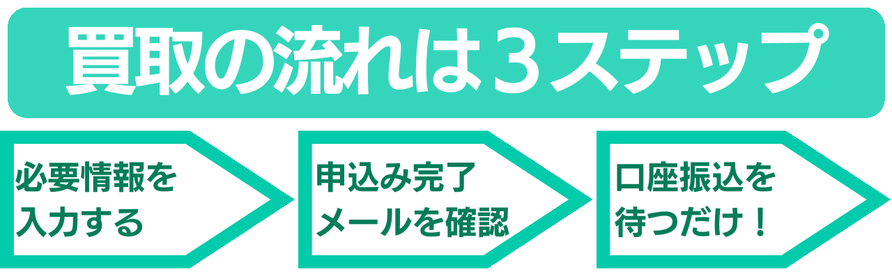 買取の流れ