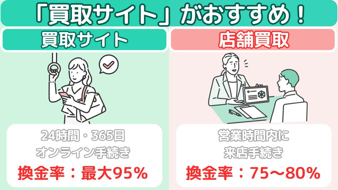 買取サイトと店舗買取の比較