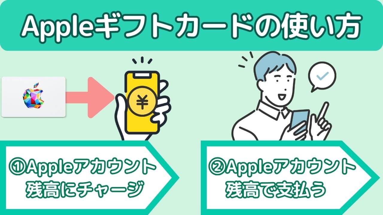 Appleギフトカードの使い方手順