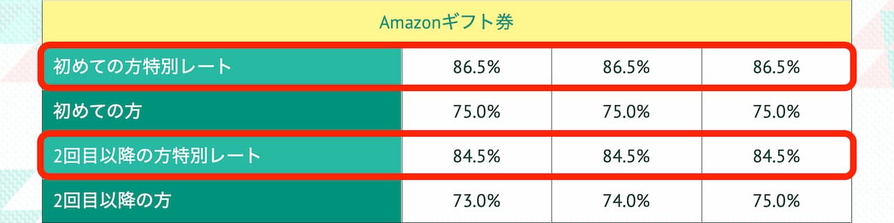 ギフトチェンジ特別レート(Amazon)