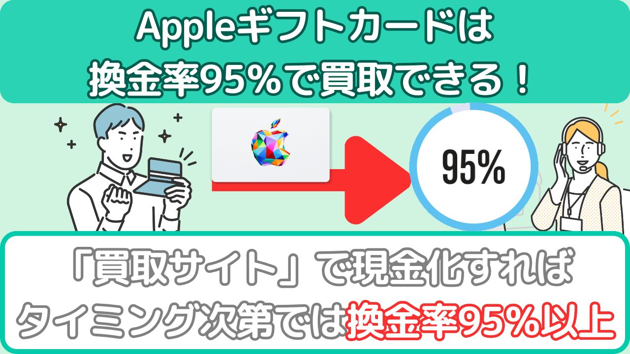 Appleギフトカードは換金率95%で買取できる