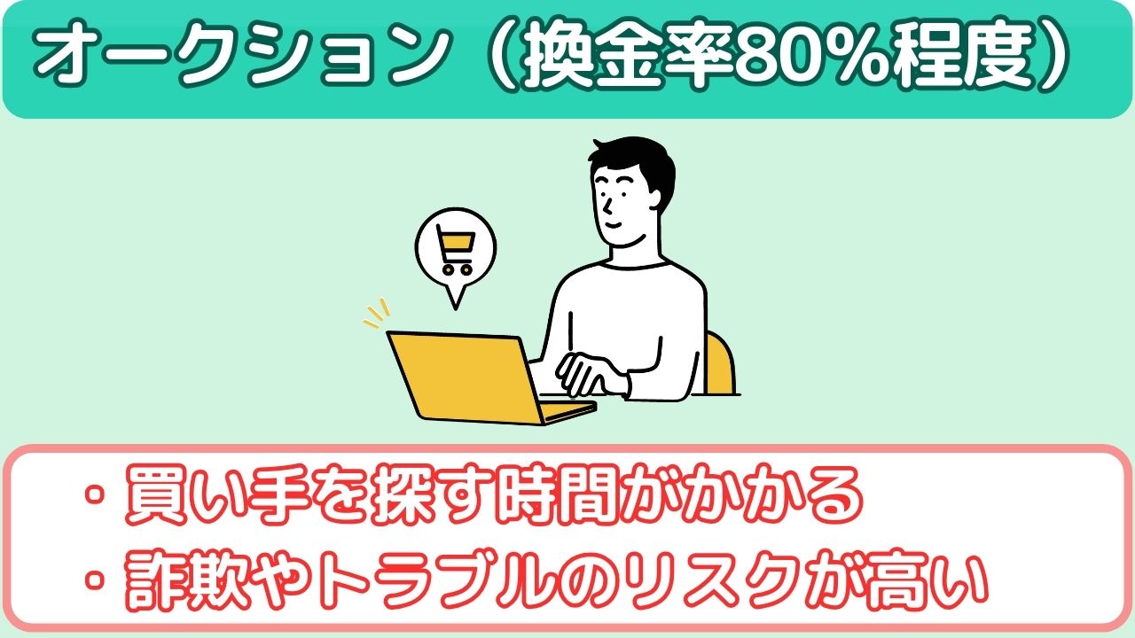 amazongiftcard-auction