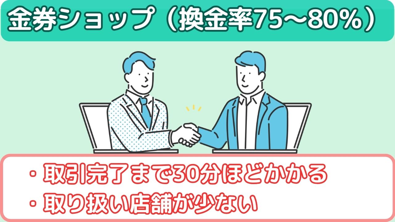 amazongiftcard-shop