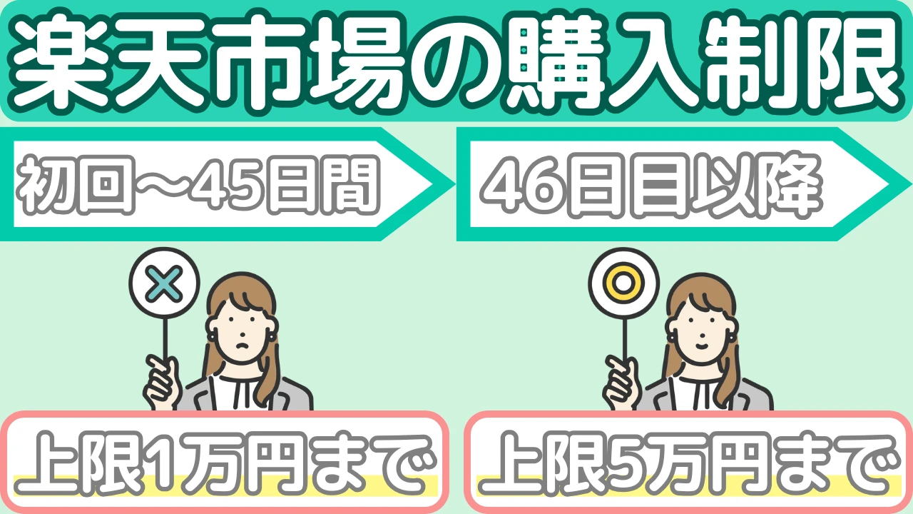 楽天市場の購入制限