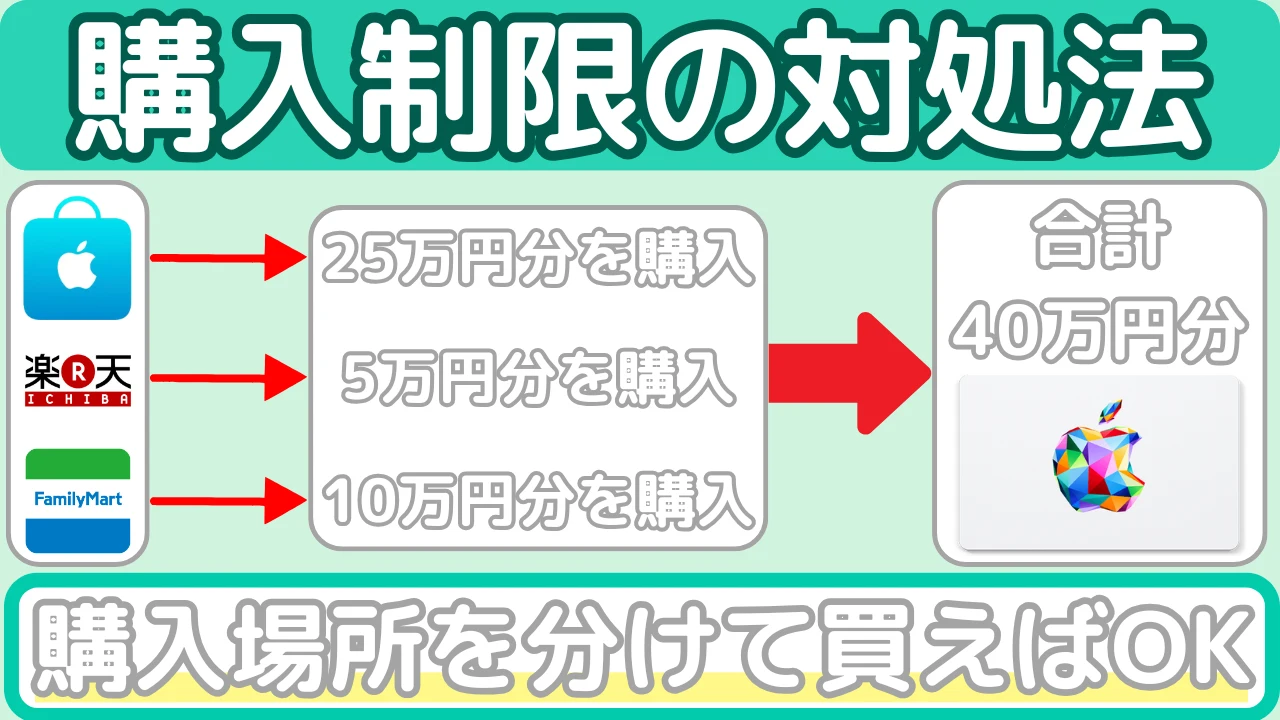 購入制限の対処法