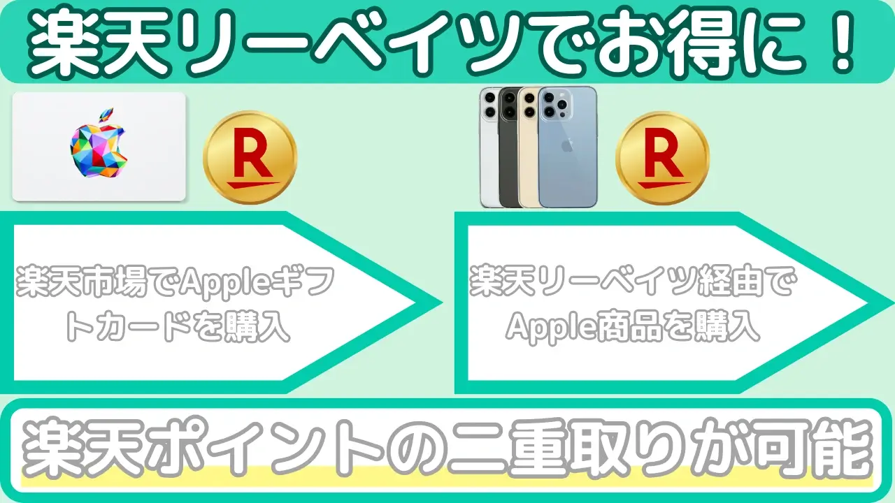 楽天リーベイツでポイント二重取り