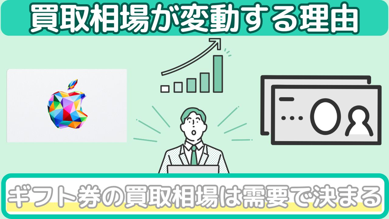 買取相場が変動する理由
