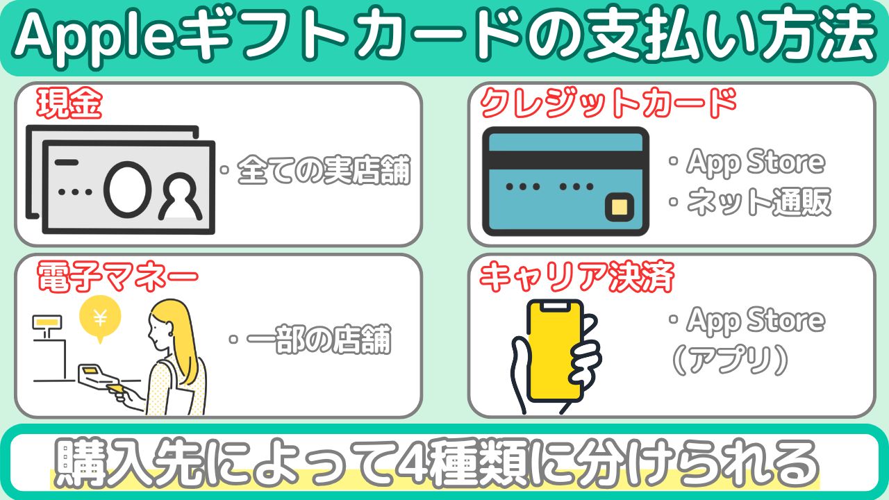 Appleギフトカードの購入時の支払い方法は4種類