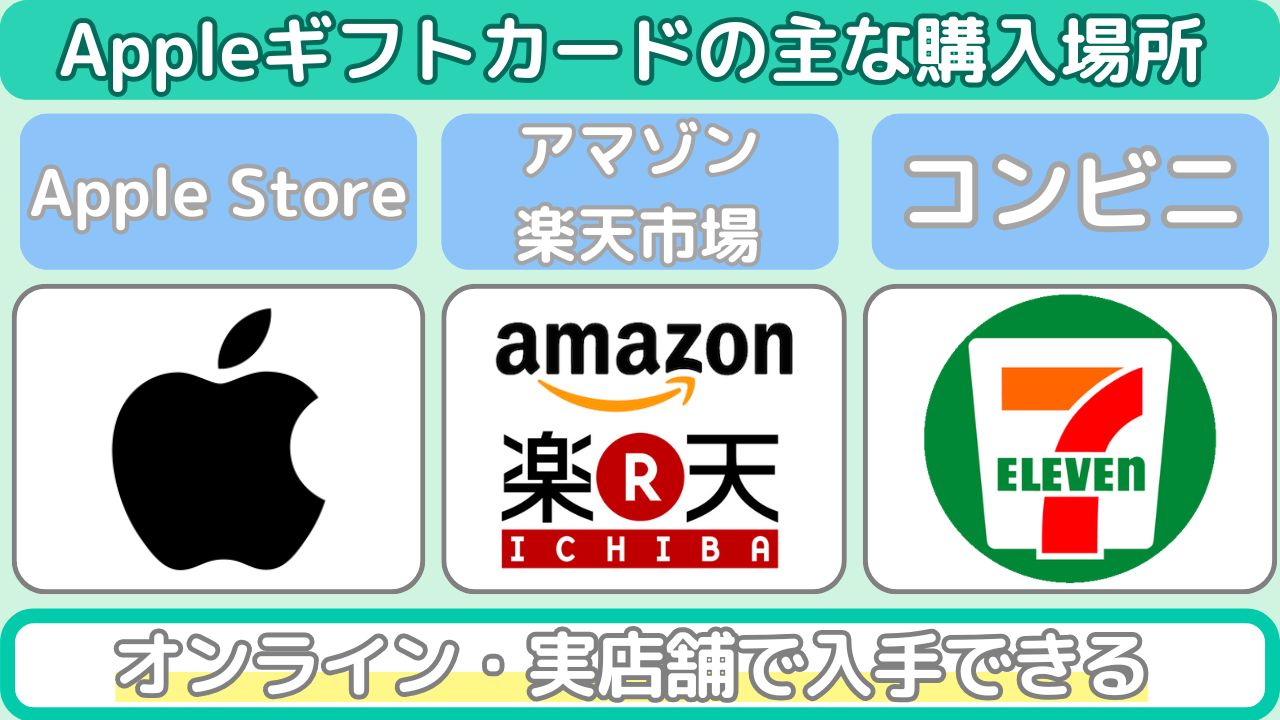 Appleギフトカードの購入場所は3種類