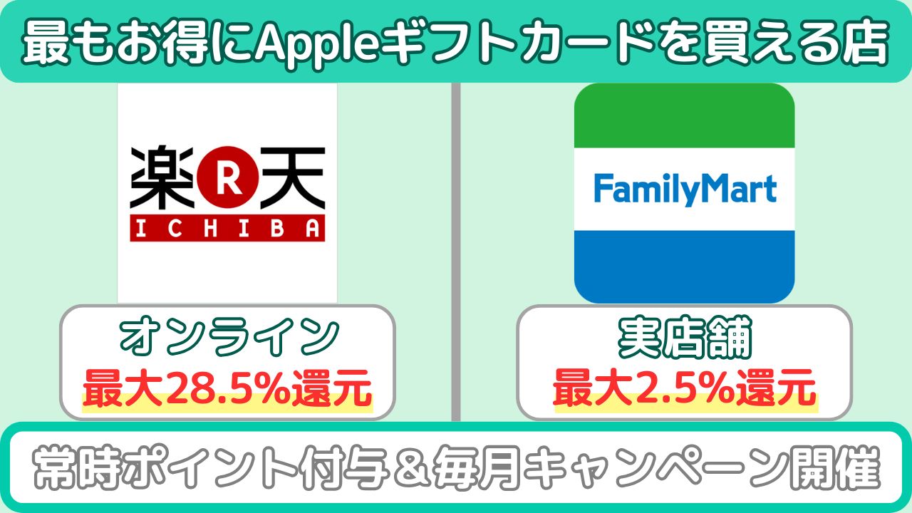 Appleギフトカードのキャンペーン