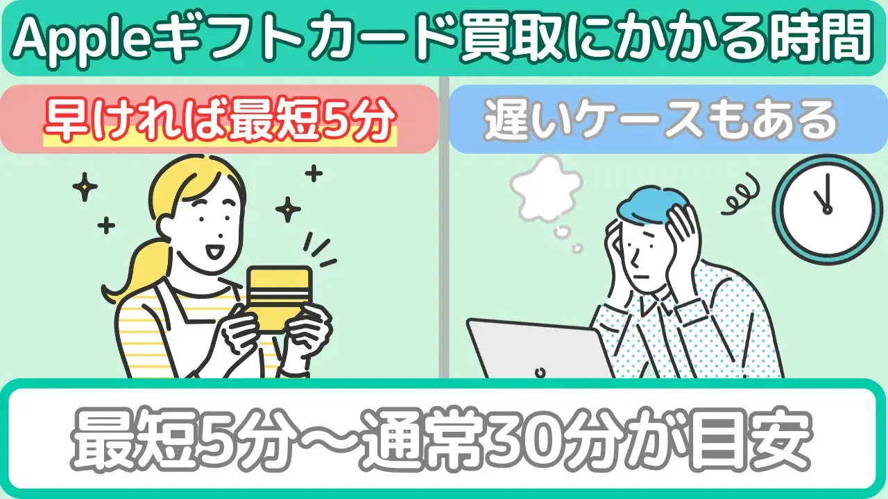 Appleギフトカード買取にかかる時間