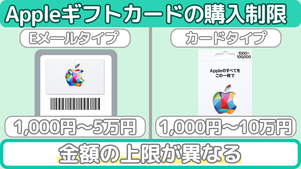 Amazonで購入できるAppleギフトカードの種類