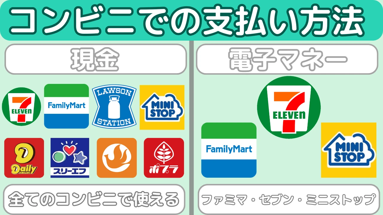 コンビ二のAppleギフトカードの種類