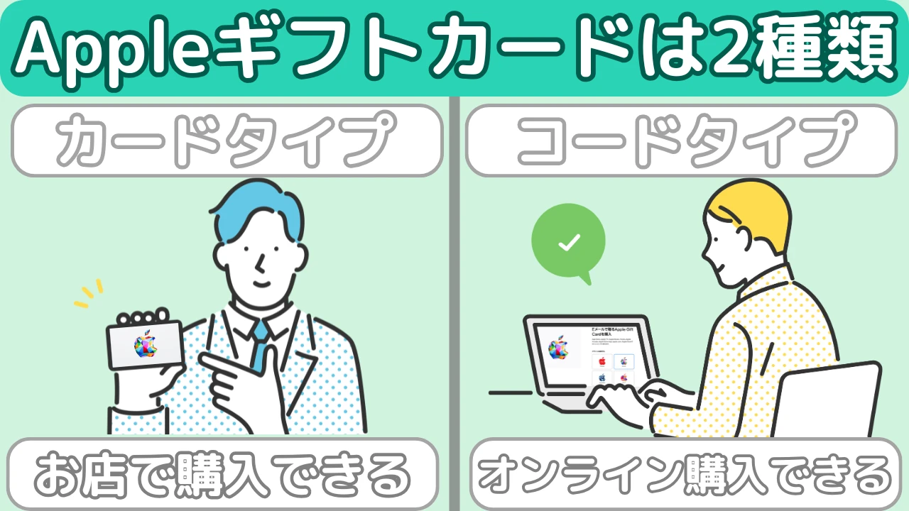コンビ二のAppleギフトカードの種類