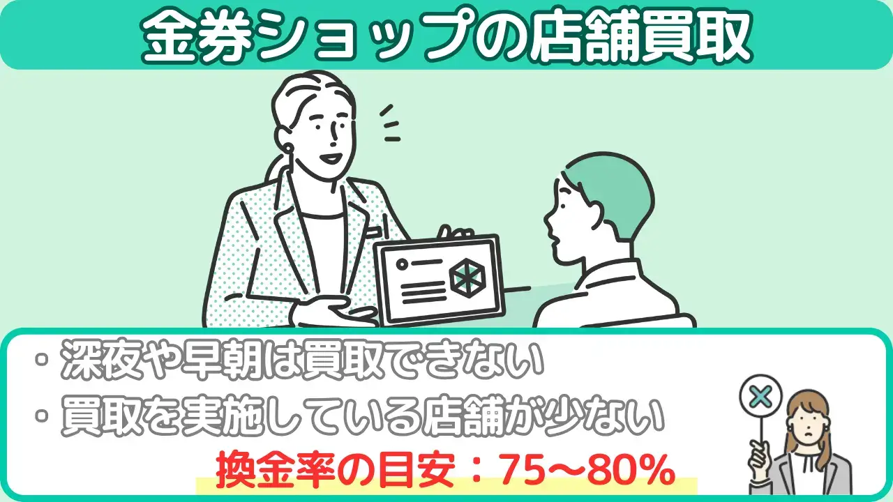 Appleギフトカード（店舗買取）