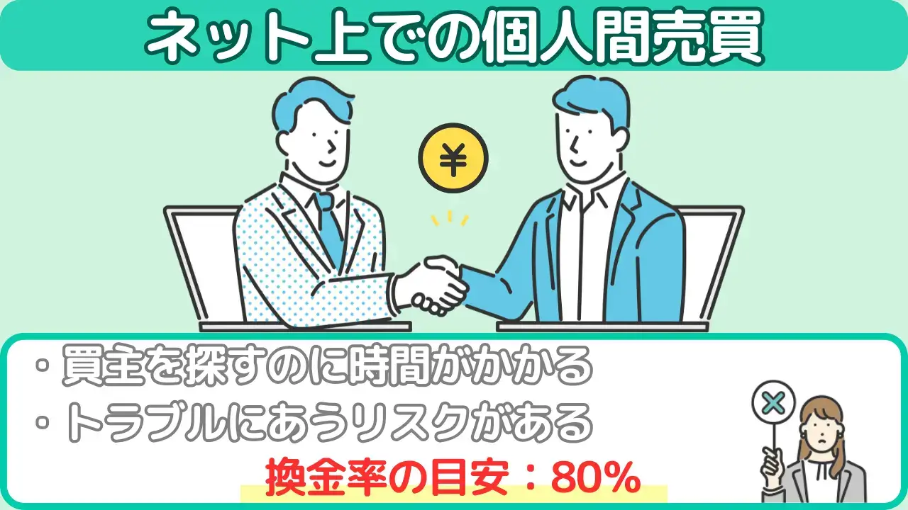 Appleギフトカード（個人間売買）