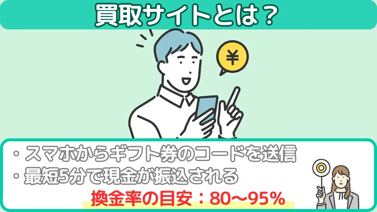 買取サイトとは？