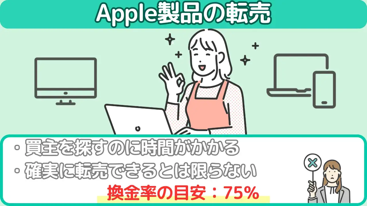 Apple製品の転売