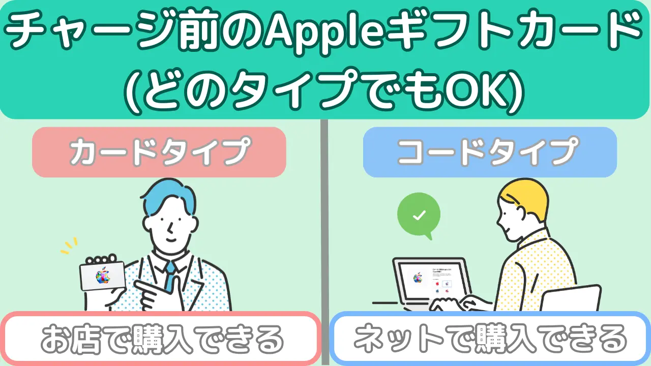 買取できるAppleギフトカードの種類