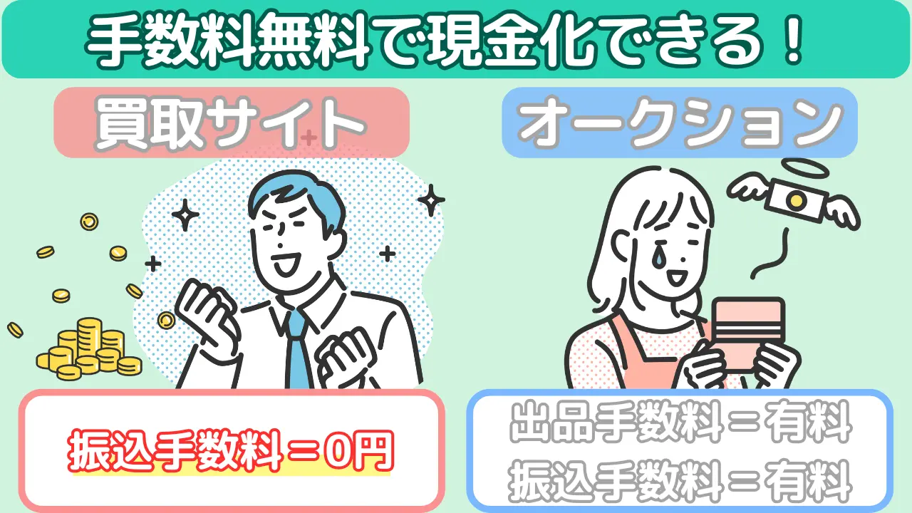Appleギフトカード買取の手数料無料