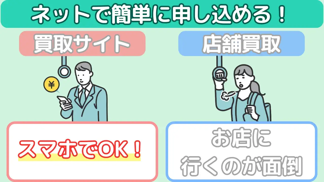 Appleギフトカード買取の申込み方法が簡単