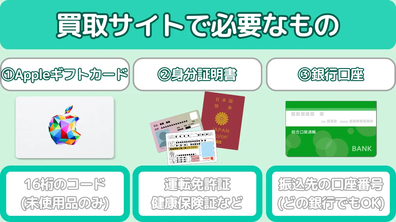 Appleギフトカード買取の必要書類