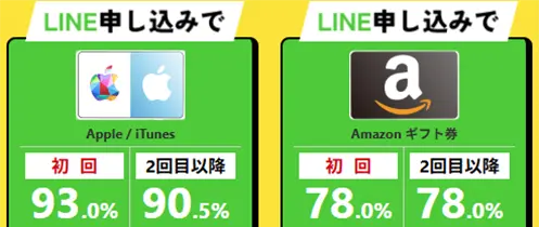 買取ベイビーの換金率