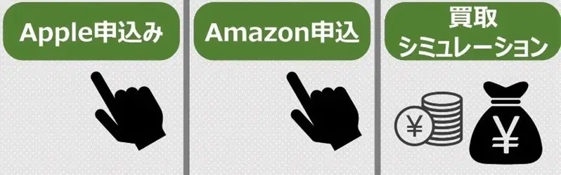 買取ライオンの申込み手順02