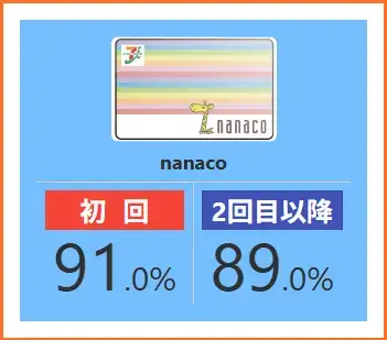 買取漫才(nanacoギフトカード換金率)