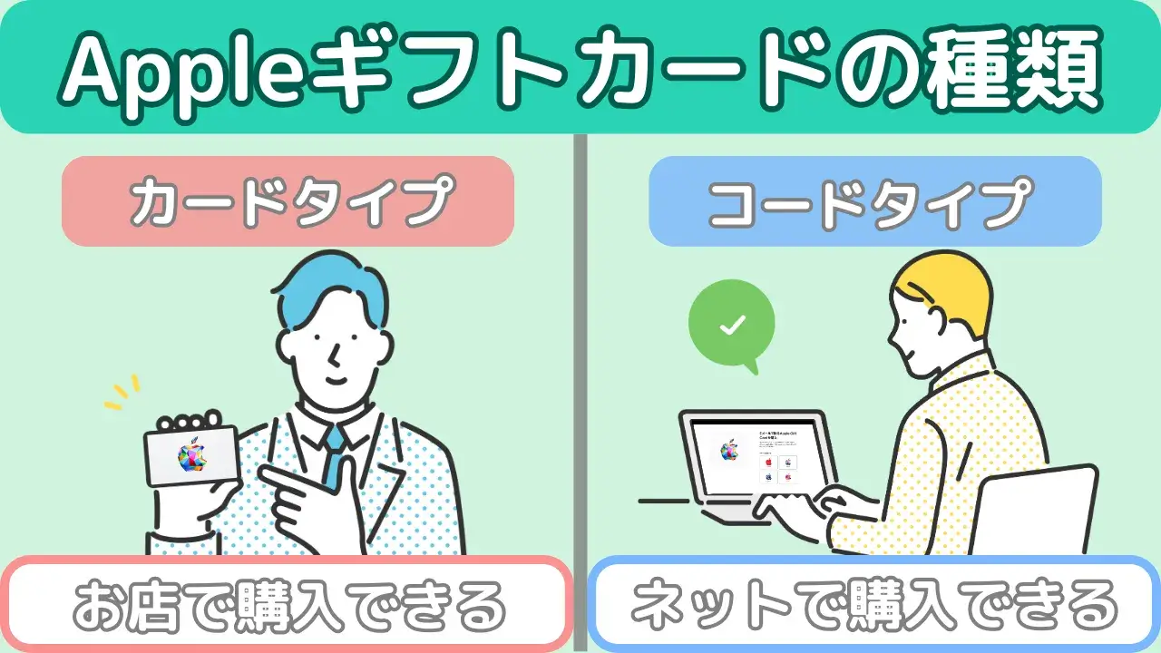 Appleギフトカードの種類
