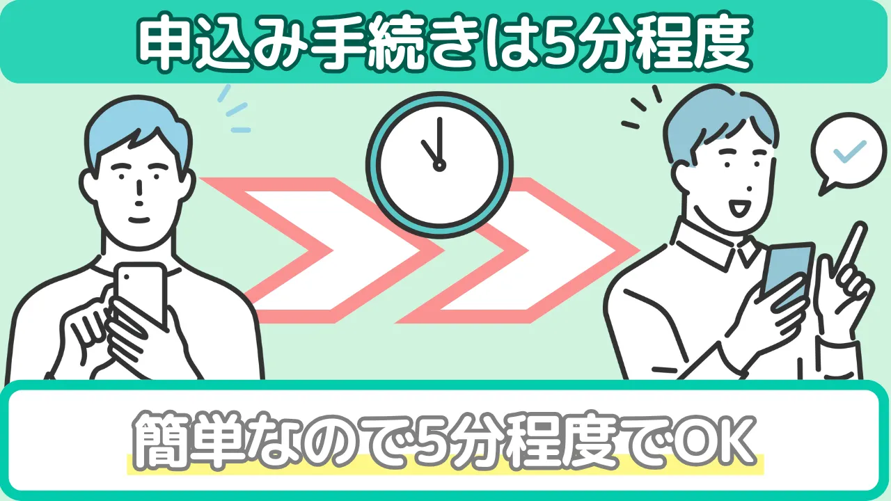 Appleギフトカード買取申込みにかかる時間