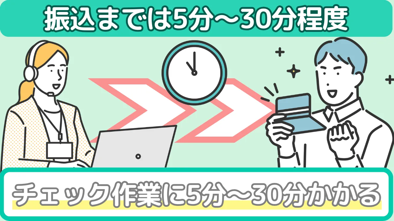 Appleギフトカード買取の振込にかかる時間