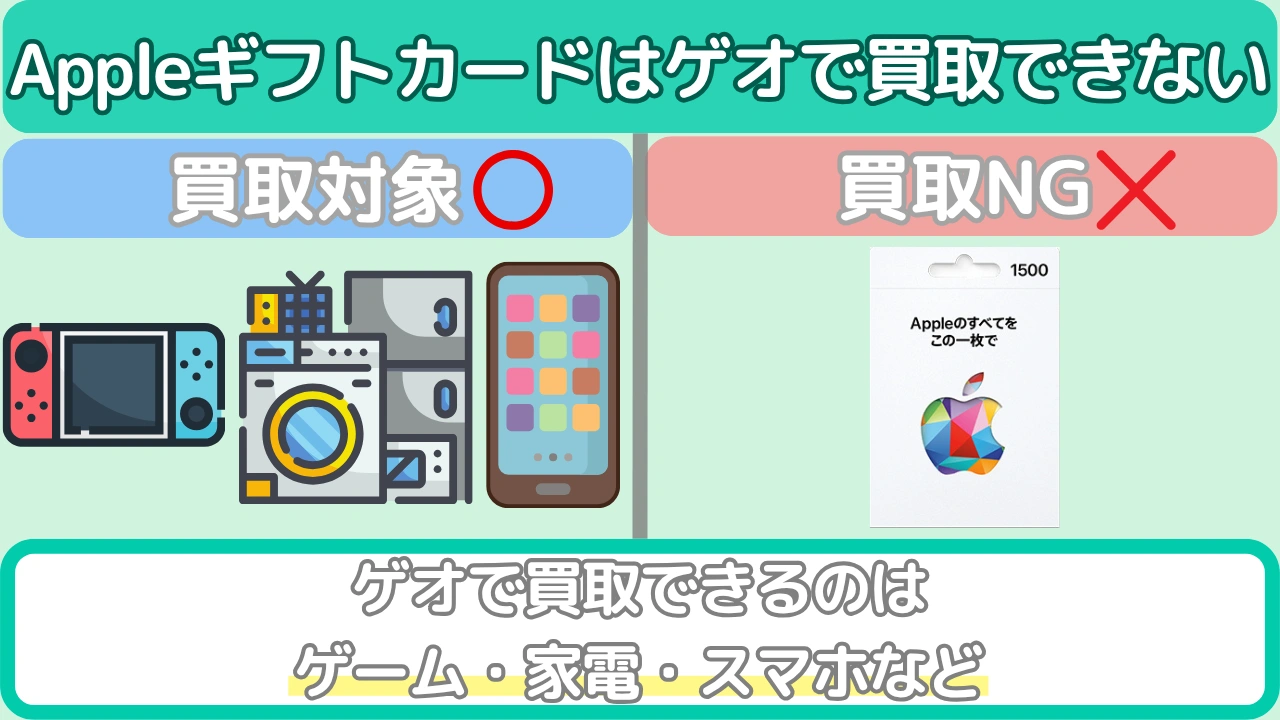 Appleギフトカード(iTunesカード)はゲオで買取できない